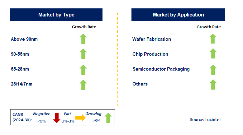 Semiconductor Cmp Filter by Segment